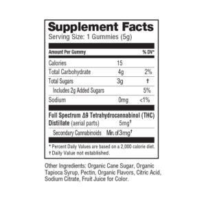 Generic Delta9 Gummies Supplement FactsREV 800x800 1 1